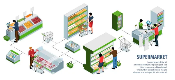 Supermarkt Isometrische Infographics Met Kopers Kiezen Van Producten Het Betalen — Stockvector