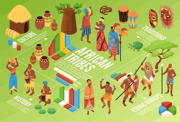 Isometric African People Horizontal Composition Bar Chart Elements Pots Drums — Image vectorielle