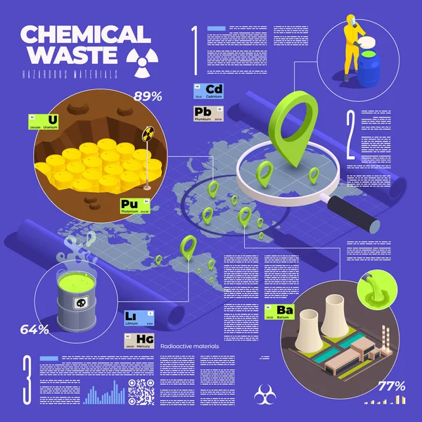 Infografías Isométricas Gestión Residuos Electrónicos Con Emplazamientos Residuos Nucleares Radiactivos — Vector de stock