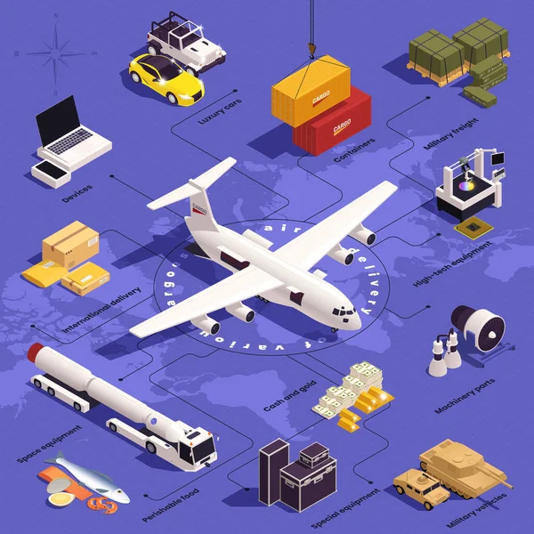 Air Cargo Isometric Flowchart Aircraft Logistic Transportation Symbols Vector Illustration — Stock Vector