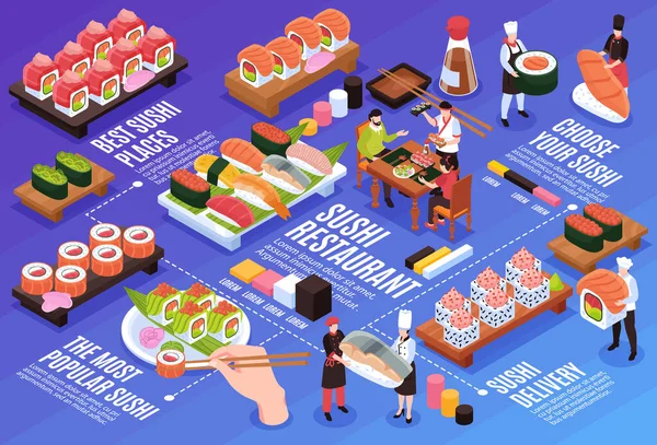 Sushi Restaurace Dodání Horizontální Izometrické Infografické Šablony Lahodnou Maki Lidé — Stockový vektor
