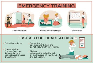 Kalp krizi sembollü acil durum eğitim bilgileri düz vektör resimlemesi