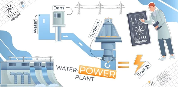 Υδροηλεκτρικό Εργοστάσιο Υδροηλεκτρικής Ενέργειας Κολλάζ Δομή Επίπεδη Στυλ Διανυσματική Απεικόνιση — Διανυσματικό Αρχείο