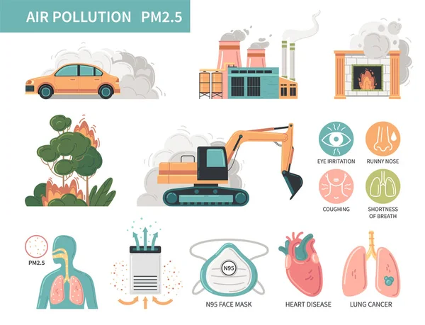 Luchtverontreiniging Pm2 Deeltjes Platte Infographics Met Geïsoleerde Pictogrammen Van Verontreinigingsbronnen — Stockvector