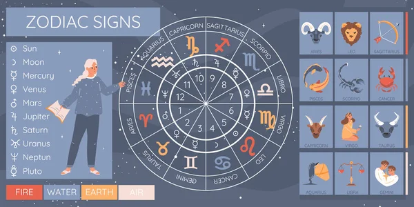 Conjunto Infográfico Horóscopo Com Símbolos Zodíaco Planeta Ilustração Vetorial Plana — Vetor de Stock