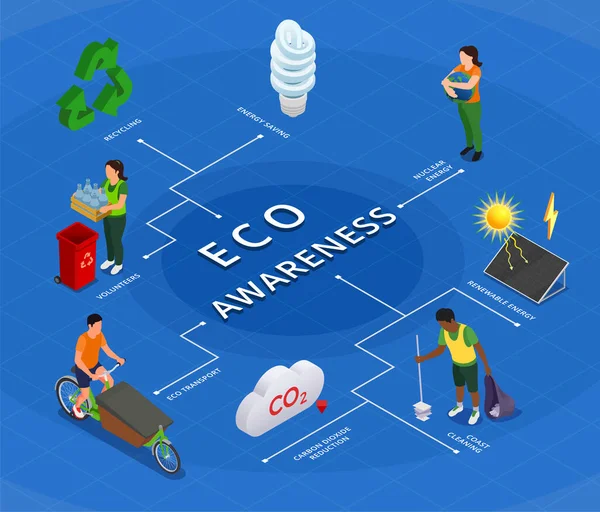 Ecologisch Bewustzijn Recycling Van Hernieuwbare Energie Ecotransport Isometrische Infographics Blauwe — Stockvector