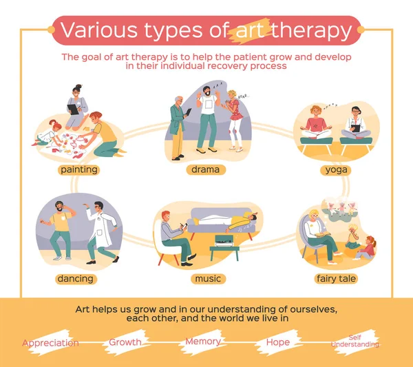 Kunsttherapie Infografik Set Mit Dramen Und Musiksymbolen Flache Vektorillustration — Stockvektor
