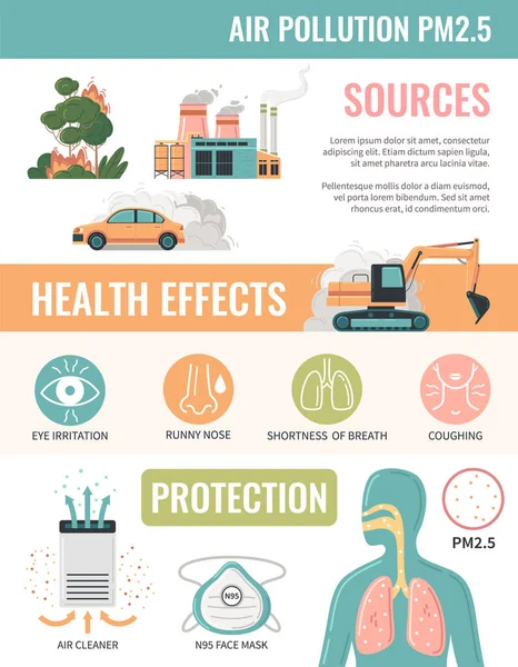 Zanieczyszczenie Powietrza Pm2 Cząstki Płaska Infografika Ikonami Czyszczącego Powietrza N95 — Wektor stockowy