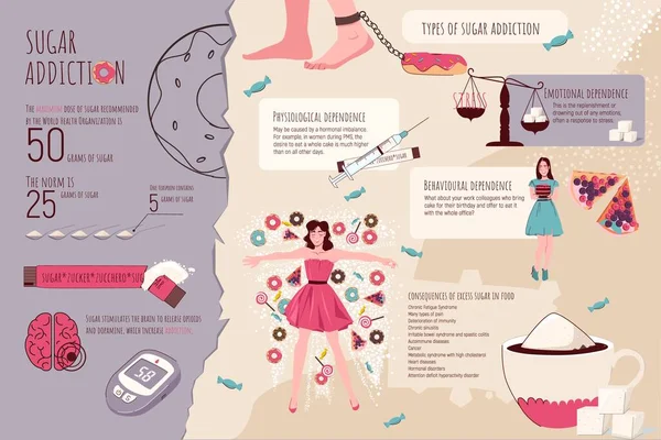 Flache Infografik Die Arten Der Zuckersucht Und Ihre Folgen Beschreibt — Stockvektor