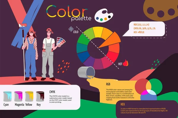 彩色调色板平面信息图 提供有关Cmyk Rgb和Hex模型的信息 以及两个微笑的画家矢量插图 — 图库矢量图片