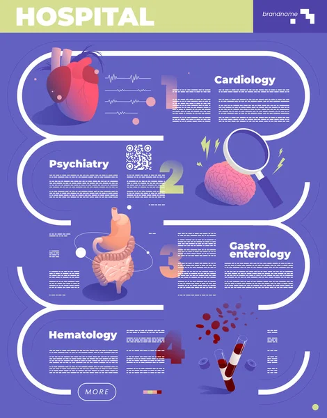Sezioni Medicina Concetto Isometrico Colorato Con Cardiologia Psichiatria Gastroenterologia Descrizioni — Vettoriale Stock