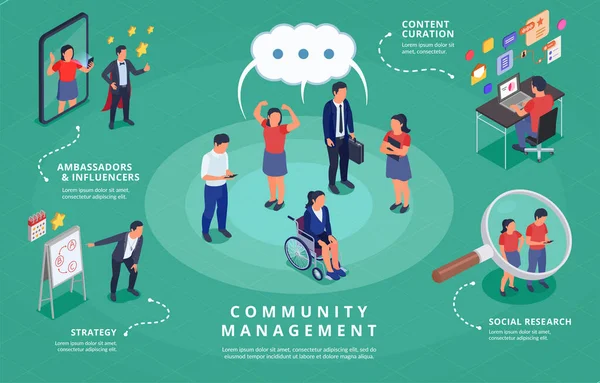 Community Manager Activiteiten Isometrische Infographic Met Ambassadeurs Influencers Strategie Content — Stockvector