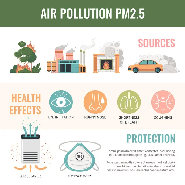 Luchtvervuiling Pm2 Deeltjes Platte Infographics Met Ronde Pictogrammen Voor Gezondheidseffecten — Stockvector