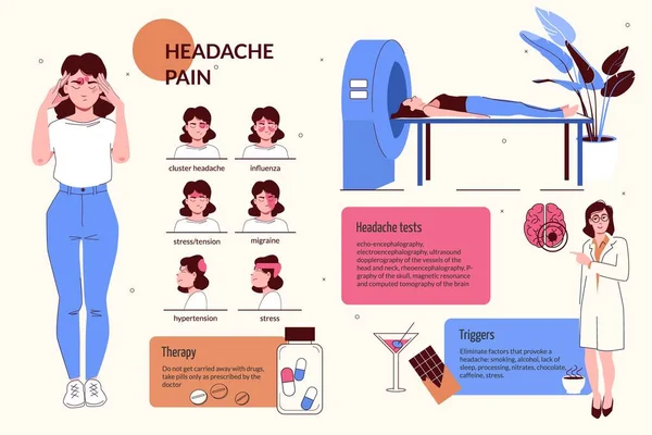 用药物和文字矢量图解描述具有涂鸦特征的头痛扁平信息组合 — 图库矢量图片