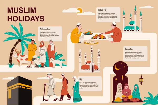 Hari Libur Muslim Set Komposisi Infografis Datar Menunjukkan Kegiatan Keagamaan - Stok Vektor