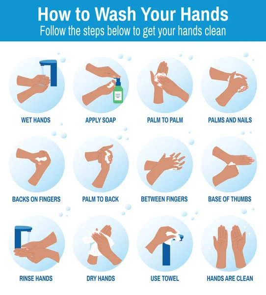 Πλένει Χέρια Σωστά Υγιεινή Επίπεδη Infographics Γύρο Εικονίδια Βήμα Προς — Διανυσματικό Αρχείο