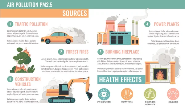 Luchtverontreiniging Pm2 Deeltjes Vlakke Infographics Met Verkeersopbouwvoertuigen Bosbranden Elektriciteitscentrales Gezondheidseffecten — Stockvector