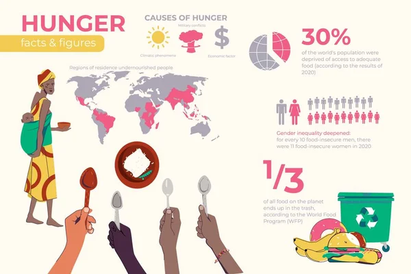 飢餓の危機 スプーンの世界地図とテキストベクトルのイラストを保持する人間の手のセットのフラットインフォグラフィック — ストックベクタ