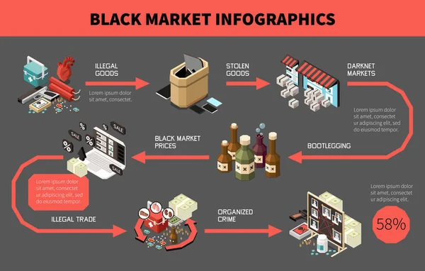 Μαύρη Αγορά Ισομετρική Έγχρωμη Infographic Παράνομα Αγαθά Κλεμμένα Αγαθά Αγορές — Διανυσματικό Αρχείο