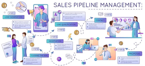 Försäljning Pipeline Management Infographics Med Sex Steg Affärsprocessen Platt Vektor — Stock vektor