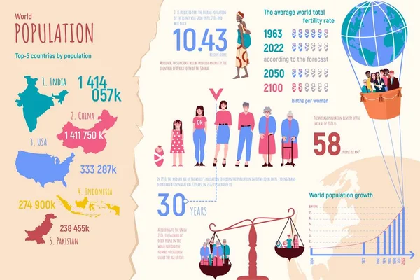 Infografica Piatta Che Fornisce Informazioni Sui Paesi Dell Età Densità — Vettoriale Stock