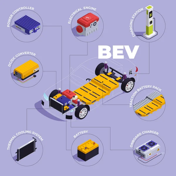 Phev Composición Automática Con Bev Tipo Vehículo Eléctrico Ilustración Vectorial — Vector de stock