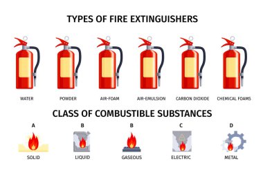 Yangın söndürme şişeleri ve çeşitli yanıcı madde vektör illüstrasyonlarıyla izole edilmiş ikonlar içeren yangın söndürücü bilgi grafiklerini ateşle