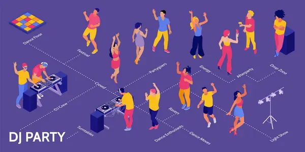 Изометрическая Инфографика Партии Джеев Блок Картой Изолированных Иконок Символами Танцующих — стоковый вектор