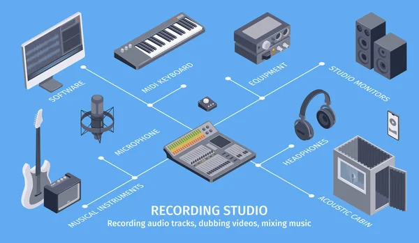Isometrisk Musik Studio Infographics Med Isolerade Ikoner Ljudinspelningsutrustning Kombinerat Flödesschema — Stock vektor