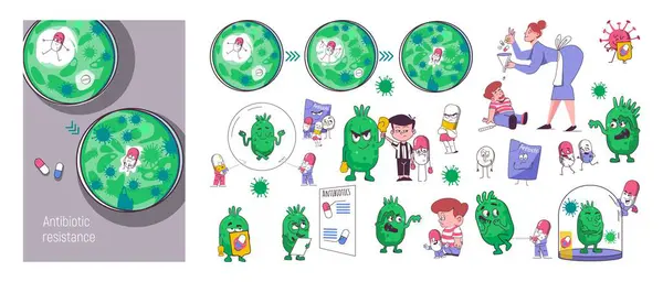 抗生素耐药性扁平组合而成的抗耐药药丸与耐药细菌分离的特征描述 — 图库矢量图片