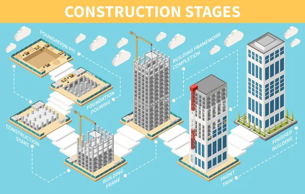 基于蓝色背景矢量图解的从基坑到完工建筑物等距信息图的摩天大楼施工阶段 — 图库矢量图片