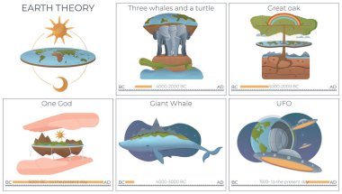 Üç balina, büyük meşe tanrısı ve UFO vektör illüstrasyonuyla Dünya teorisi düz bilgi kümesi.