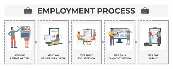 在求职面试和简历写作过程中 用扁平字符显示五个步骤的招聘过程 — 图库矢量图片