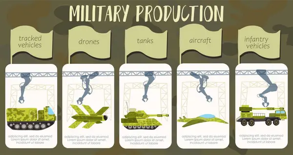 Plantilla Infográfica Producción Militar Con Descripciones Drones Tanques Aviones Rastreados — Vector de stock