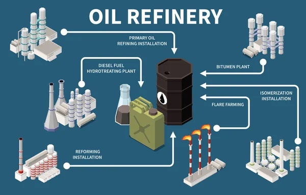 Planta Refinería Petróleo Productos Infografía Isométrica Con Elementos Ilustración Vector — Vector de stock