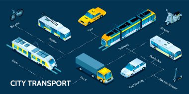 Isometric mobil ve dijital bankacılık hizmetleri illüstrasyonu