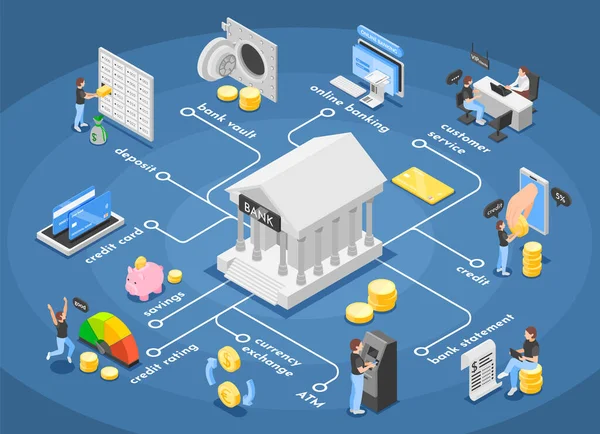 Bank services flowchart in isometric view