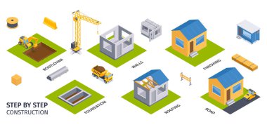 İzometrik görünümdeki inşaat akış şeması