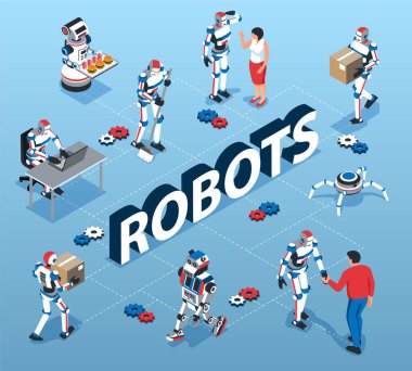 Robotlar izometrik çizgi film akış şablonu