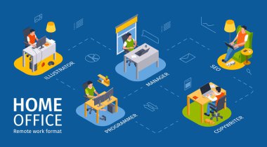 Ev ofisi adım adım akış şeması