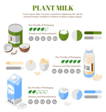 Isome vejetaryen süt bilgi şablonu farklı tiplerde O