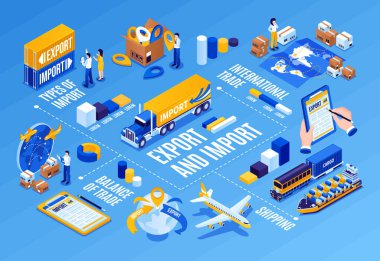 İzometrik bilgi grafiklerini dışarıya aktar ve içeri aktar