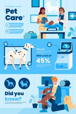 Düz tasarımda veterinerlik bilgisi