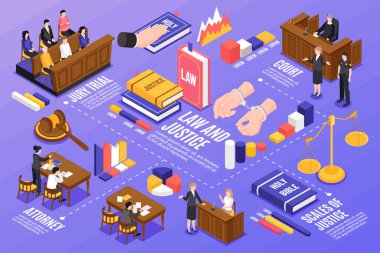 Hukuk ve Adalet Isometric Infographics