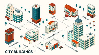 Flowchart of city buildings in isometric view