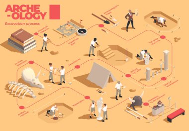 İzometrik görünümdeki arkeoloji adım adım akış şeması