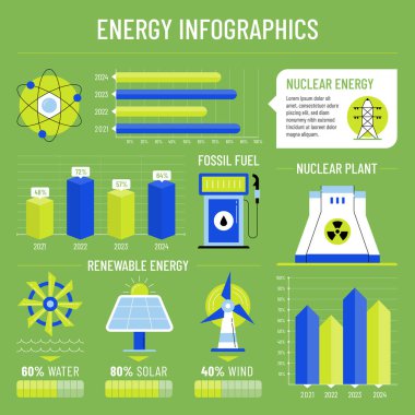 Nükleer, fosil yakıtlar ve yenilenebilir enerji gibi çeşitli enerji kaynaklarını gösteren bir bilgi. Sergide su, güneş ve rüzgar enerjisini temsil eden grafikler ve simgelerin yanı sıra 2021 'den 2024' e kadar her bir enerji türü için istatistikler yer alıyor..