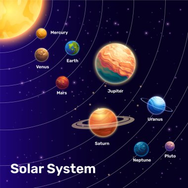 Astronomik Güneş Sistemi Yörünge İllüstrasyonu