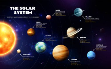 Güneş Sistemi Bilgisinin Bilimsel Temsili
