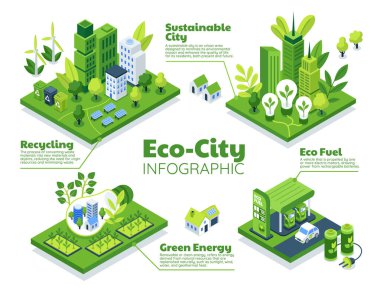Sürdürülebilir Eko Şehrinin Isometric Bilgi Grafikleri